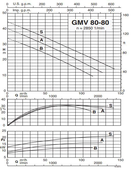 پمپ لجن کش کالپدا مدل GMV 80-80A-A