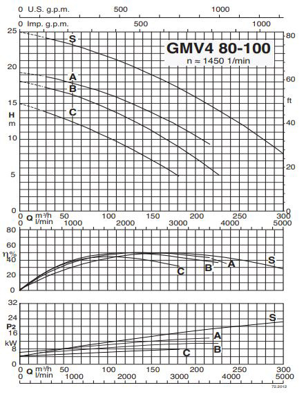 پمپ لجن کش کالپدا مدل GMV4 80-100B-A