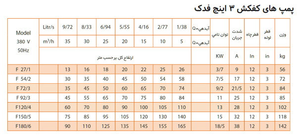 پمپ کف کش فدک پمپ سه اینچ مدل F120/4