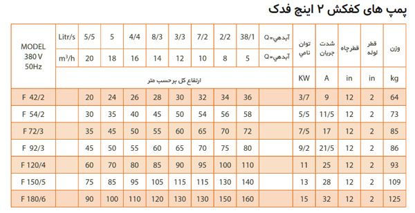 پمپ کف کش فدک پمپ مدل F120/4