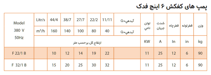 پمپ کف کش فدک پمپ مدل F32/1B