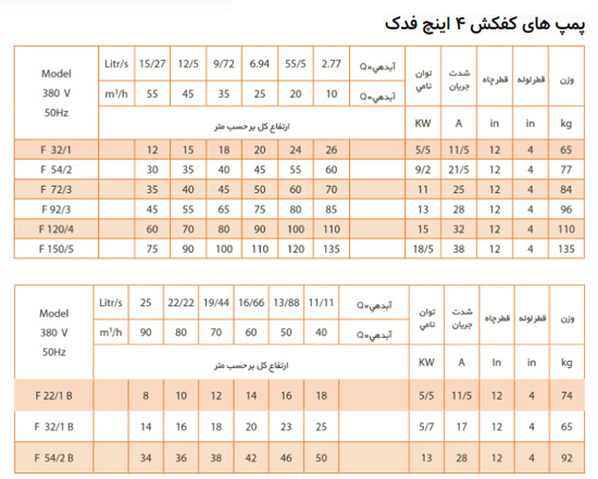 پمپ کف کش فدک پمپ چهار اینچ مدل F54/2B