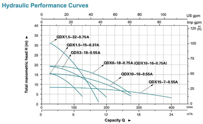 پمپ کف کش لئو مدل QDX10-16-0.75A