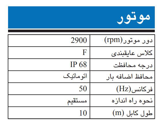 پمپ کف کش چدنی ابارا مدل 100DS 5 7.5