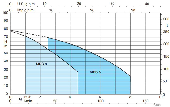 پمپ کف کش کالپدا طبقاتی مدل MPS 303