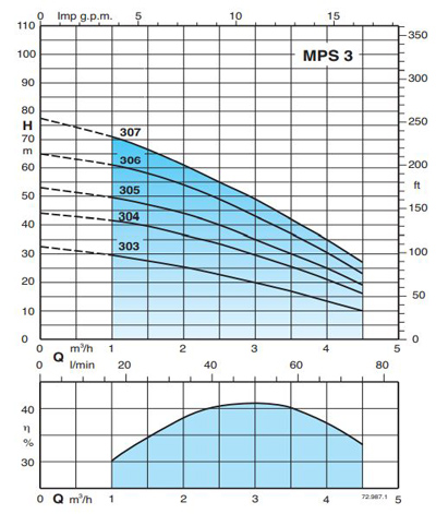 پمپ کف کش کالپدا طبقاتی مدل MPS 304