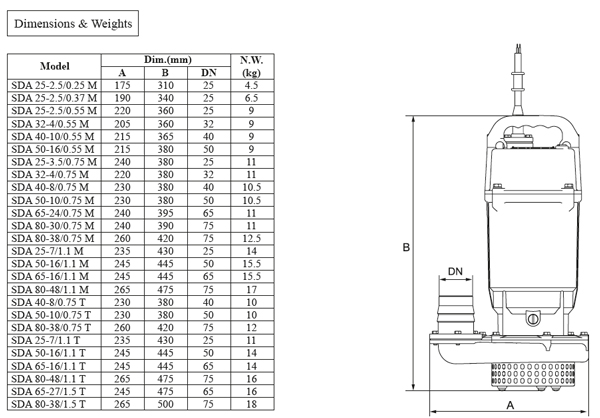 پمپ کفکش آلومینیومی ابر مدل SDA 65-16/1.1