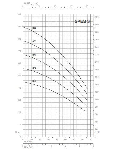 پمپ کفکش پنتاکس مدل 5PES 3/6