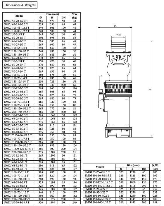 پمپ کفکش چدنی سه فاز ابر مدل SMDJ 50-20-2/4 T