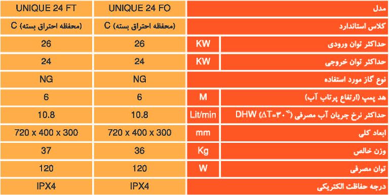 پکیج 2000 مدل یونیک 24000 Unique 24 FT