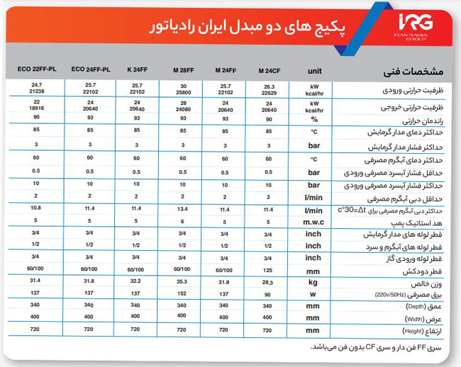 پکیج دیواری ایران رادیاتور M24FF