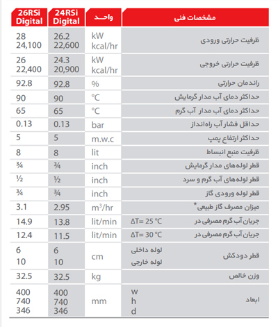 پکیج دیواری بوتان پارما 26RSI دیجیتال