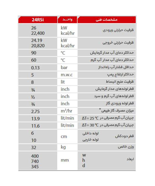 پکیج دیواری بوتان Perla Pro 24RSI