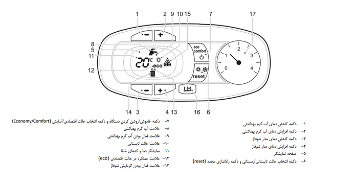 پکیج دیواری فرولی دیواتک F37D