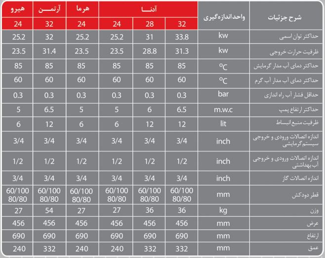 پکیج دیواری لورچ  آدنا 32