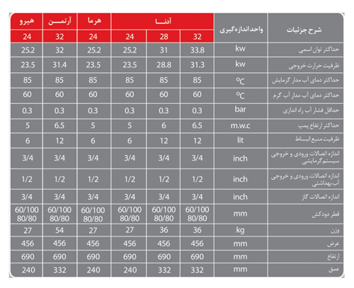 پکیج دیواری لورچ هرما 24