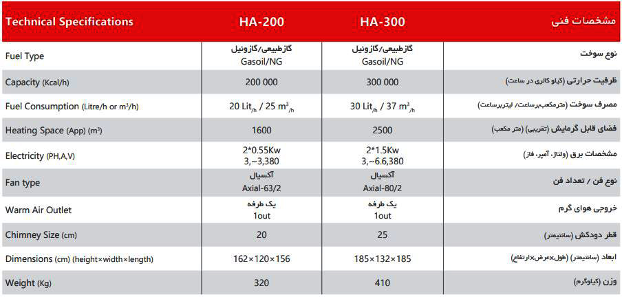 کوره هوای گرم البرز مدل HA-300