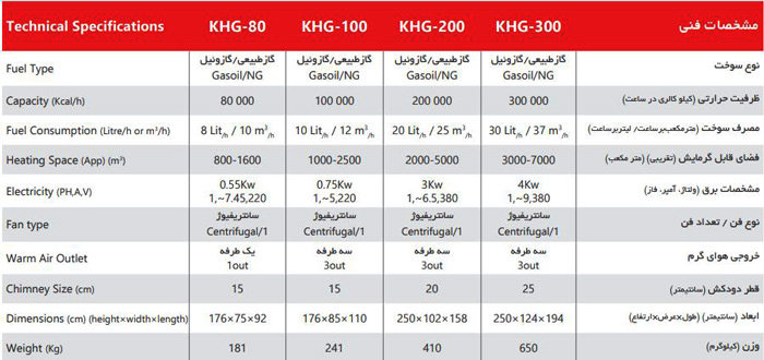 کوره هوای گرم البرز مدل KHG-100