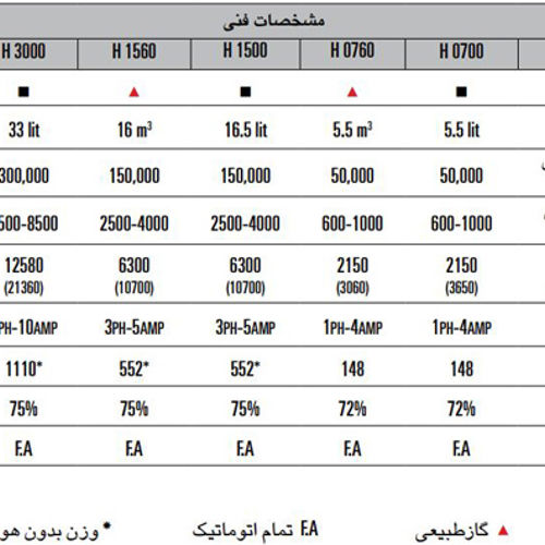کوره هوای گرم گازوئیلی انرژی مدل700