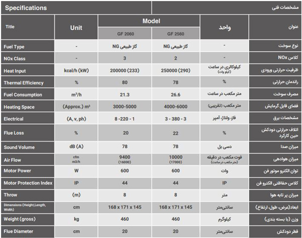 کوره هوای گرم گازی انرژی مدل GF 2060