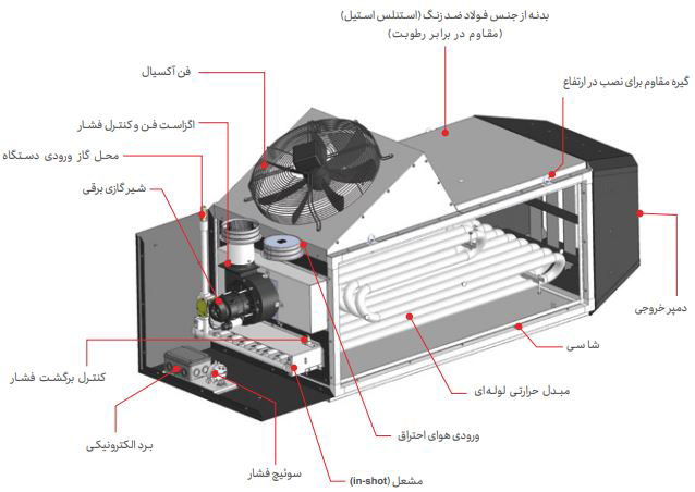 کوره هوای گرم گازی انرژی مدل GH 0860