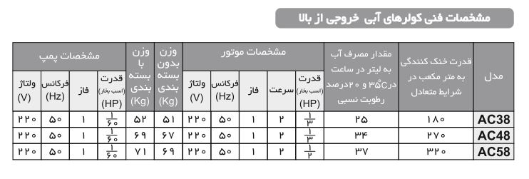کولر آبی آبسال پشت بامی مدل AC38R