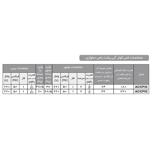 کولر آبی آبسال پشت بامی مدل ACCP35R