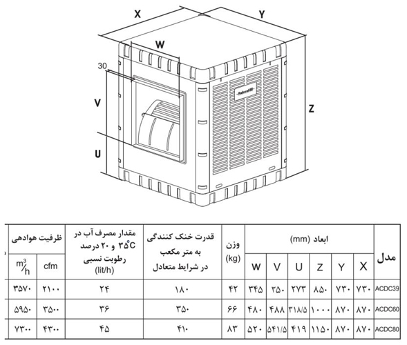 کولر آبی آبسال کم مصرف ACDC 80