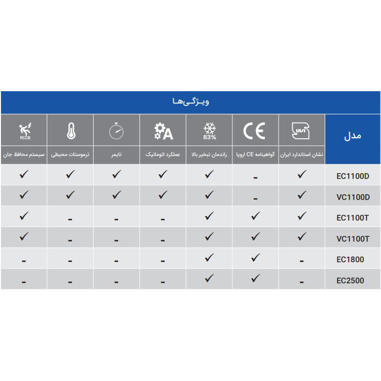 کولر آبی سلولزی صنعتی انرژی 25000 (EC25)