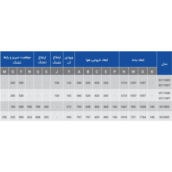 کولر آبی سلولزی انرژی 3 فاز 1100 ( EC11)