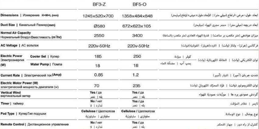 کولر آبی پرتابل برفاب مدل BF5-O