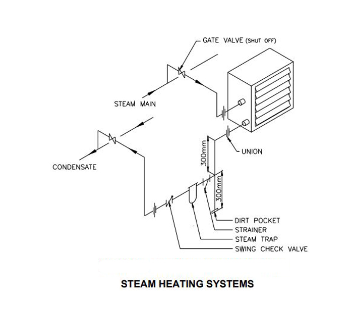 یونیت هیتر بخار ساراول مدل 2SUHS2-300