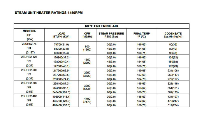 یونیت هیتر بخار ساراول مدل 2SUHS2-75