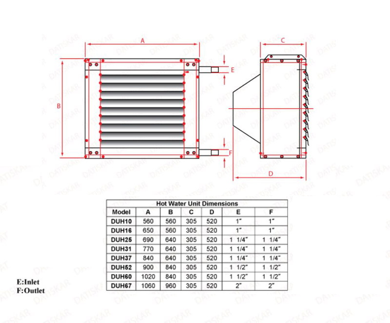 یونیت هیترداتیس کار 95000BTU 