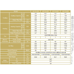  فن کویل دکوراتیو زمینی نیک NFCD-300