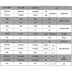  فن کویل گلدیران دیواری 300 cfm