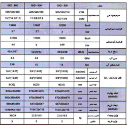  فن کویل گلدیران کاستی چهار طرفه 300 cfm