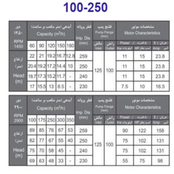 پمپ آب بهار پمپ مدل 250-100 با موتور 75 کیلووات