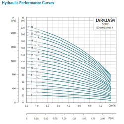  پمپ آب لئو عمودی طبقاتی مدل LVR(S) 4-15