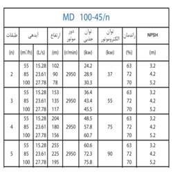  پمپ آب پمپیران فشار قوی طبقاتی مدل MD 100-45/2