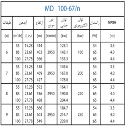 پمپ آب پمپیران فشار قوی طبقاتی مدل MD 100-67/6