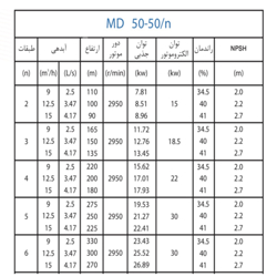 پمپ آب پمپیران فشار قوی طبقاتی مدل MD 50-50/3