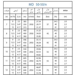 پمپ آب پمپیران فشار قوی طبقاتی مدل MD 50-50/8