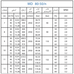 پمپ آب پمپیران فشار قوی طبقاتی مدل MD 80-50/8