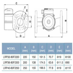  پمپ سیرکولاتور خطی لیو مدل LRP 40-80F-250