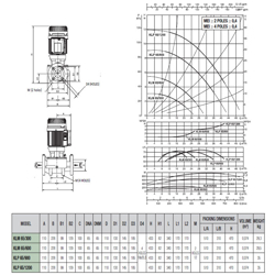  پمپ سیرکولاتور داب خطی سه فاز مدل KLP 65-2000T