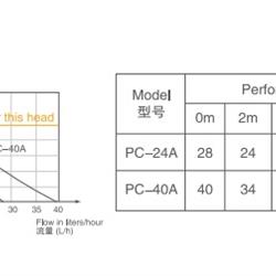 پمپ درین ویپکول مدل PC-24A