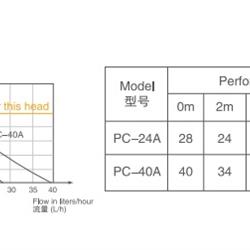 پمپ درین ویپکول مدل PC-40A