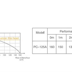 پمپ درین ویپکول مدل PC-125A