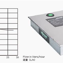 پمپ درین ویپکول مدل PC-120A